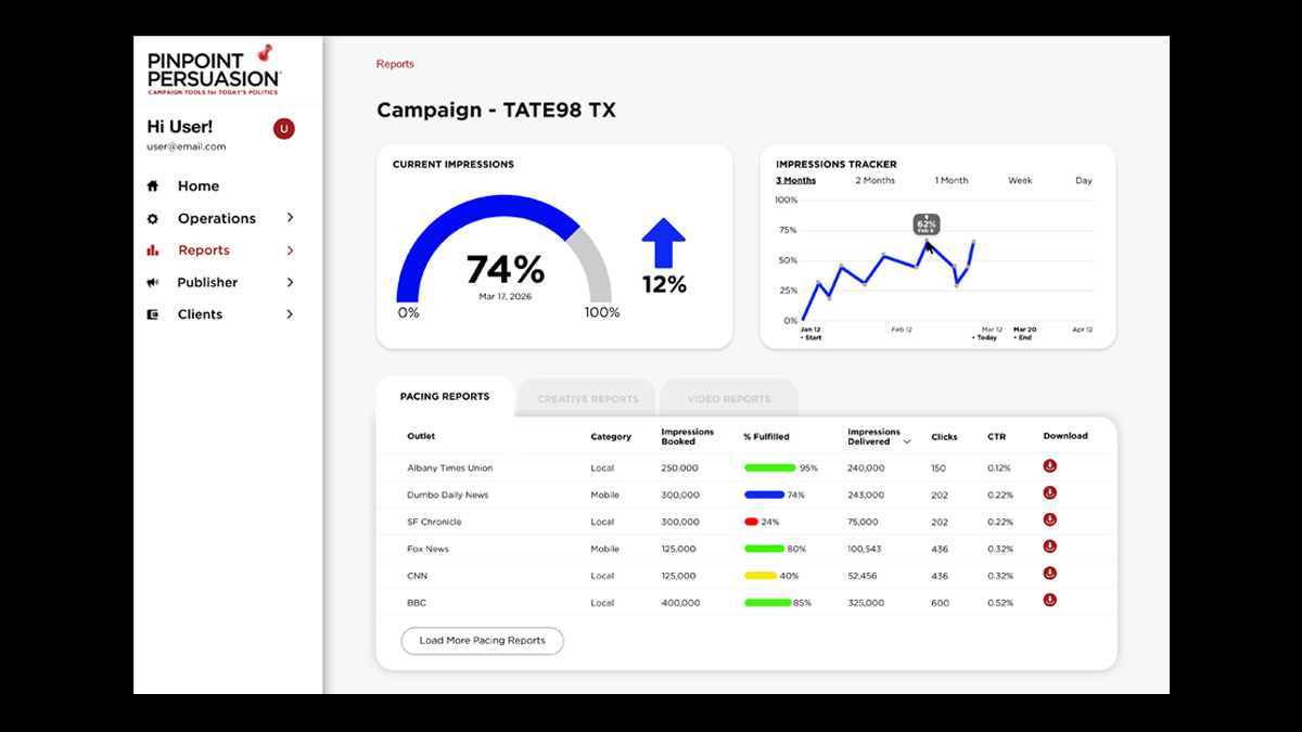 Campaign ad-serving and reporting dashboard designed for SPOT-ON